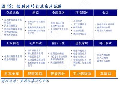 全球首款LTE Cat.1bis物聯(lián)網(wǎng)專(zhuān)用芯片,尺寸縮小30%,功耗降低20%
